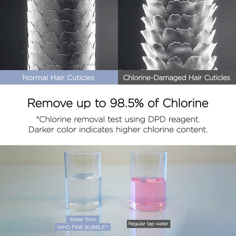 Mytrex filtro de ducha para HIHO FINE BUBBLE +e