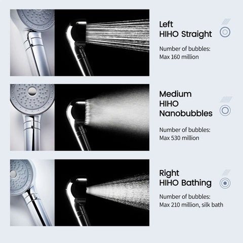 Mytrex filtro de ducha para HIHO FINE BUBBLE +e